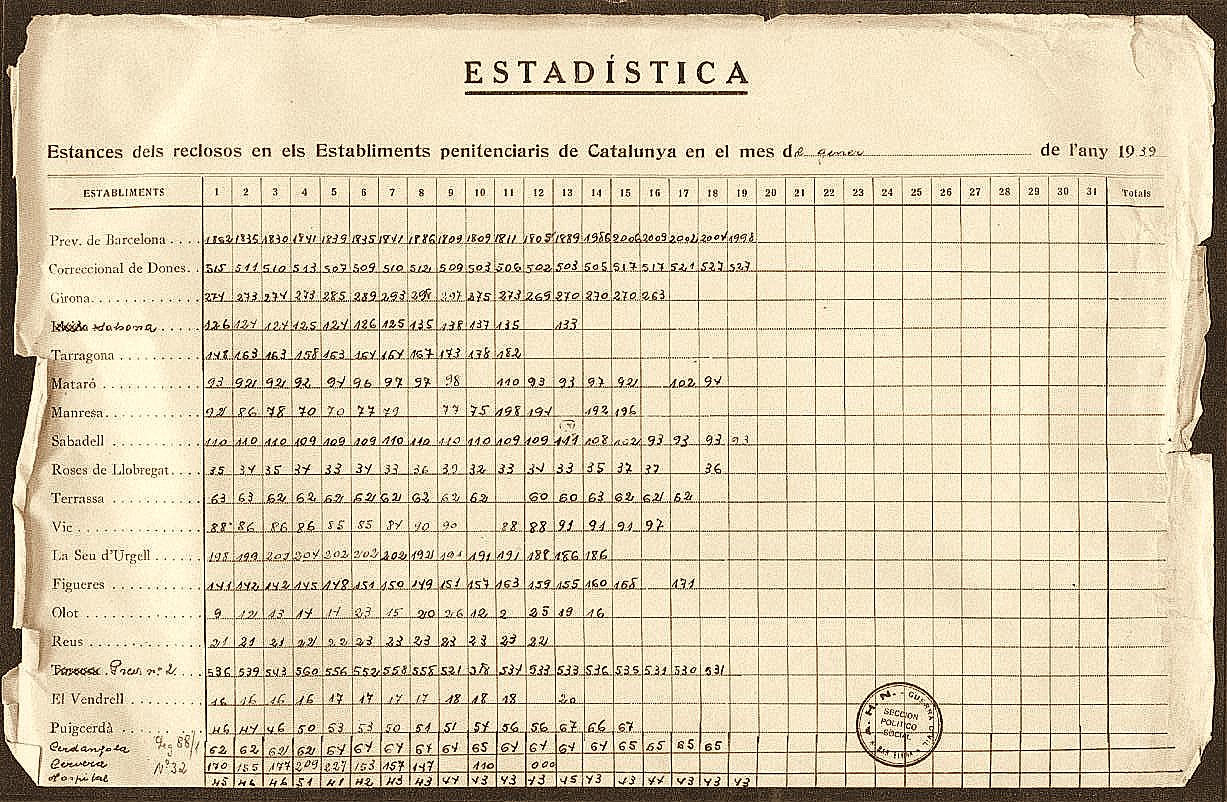 ARXIU NACIONAL DE CATALUNYA (ANC), Generalitat de Catalunya (Segona República), UC 5865, “Comité de Serveis Correccionals. Fulls mensuals d’estadística de l’estada de reclusos...”, Imatge 32/33.