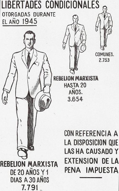 Detalle de la Memoria del Patronato Central de Nuestra Señora de la Merced para la Redención de Penas por el Trabajo de 1945. Madrid, 1946.